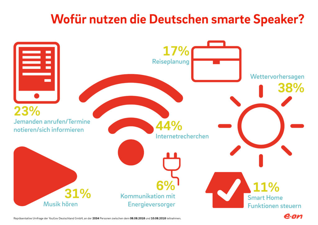 E.ON-Studie: Über 8 Millionen Deutsche befürchten: Hilfe ...