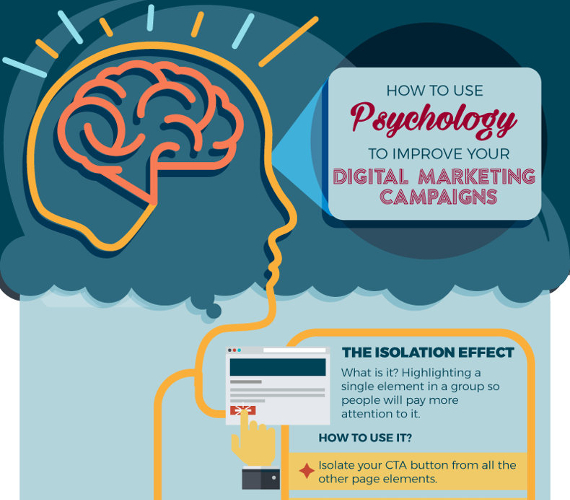 Wie Sie mit Psychologie Ihre digitalen Marketingkampagnen optimieren [Infografik]