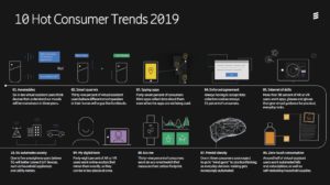 Die 10 Hot Consumer Trends 2019 von Ericsson