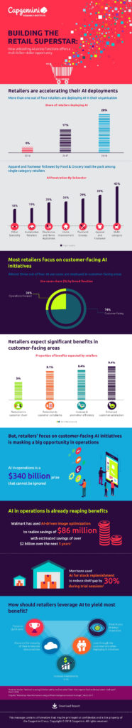 Infographic-Building-the-Retail-Superstar
