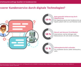DGQ-Studie zeigt: Deutsche stehen Digitalisierung im Kundenservice skeptisch gegenüber